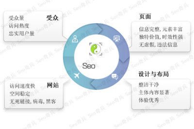 典型的高質量站點特征